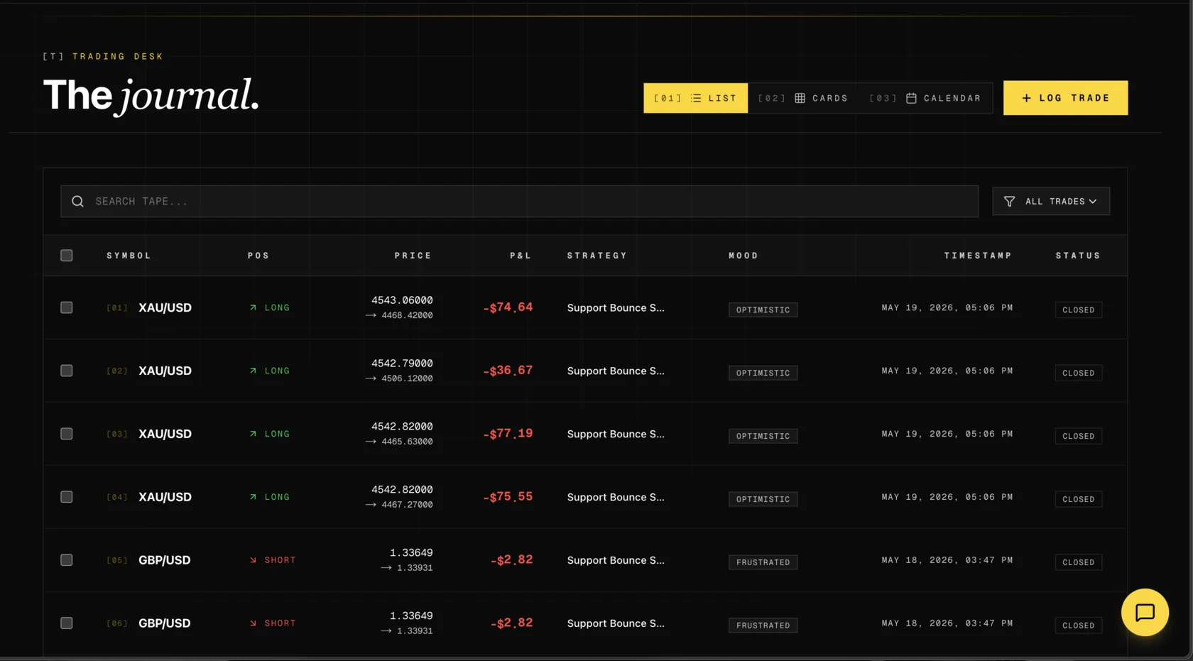 GaphyToro searchable trade journal showing each record's source, direction, result, strategy, mood and status