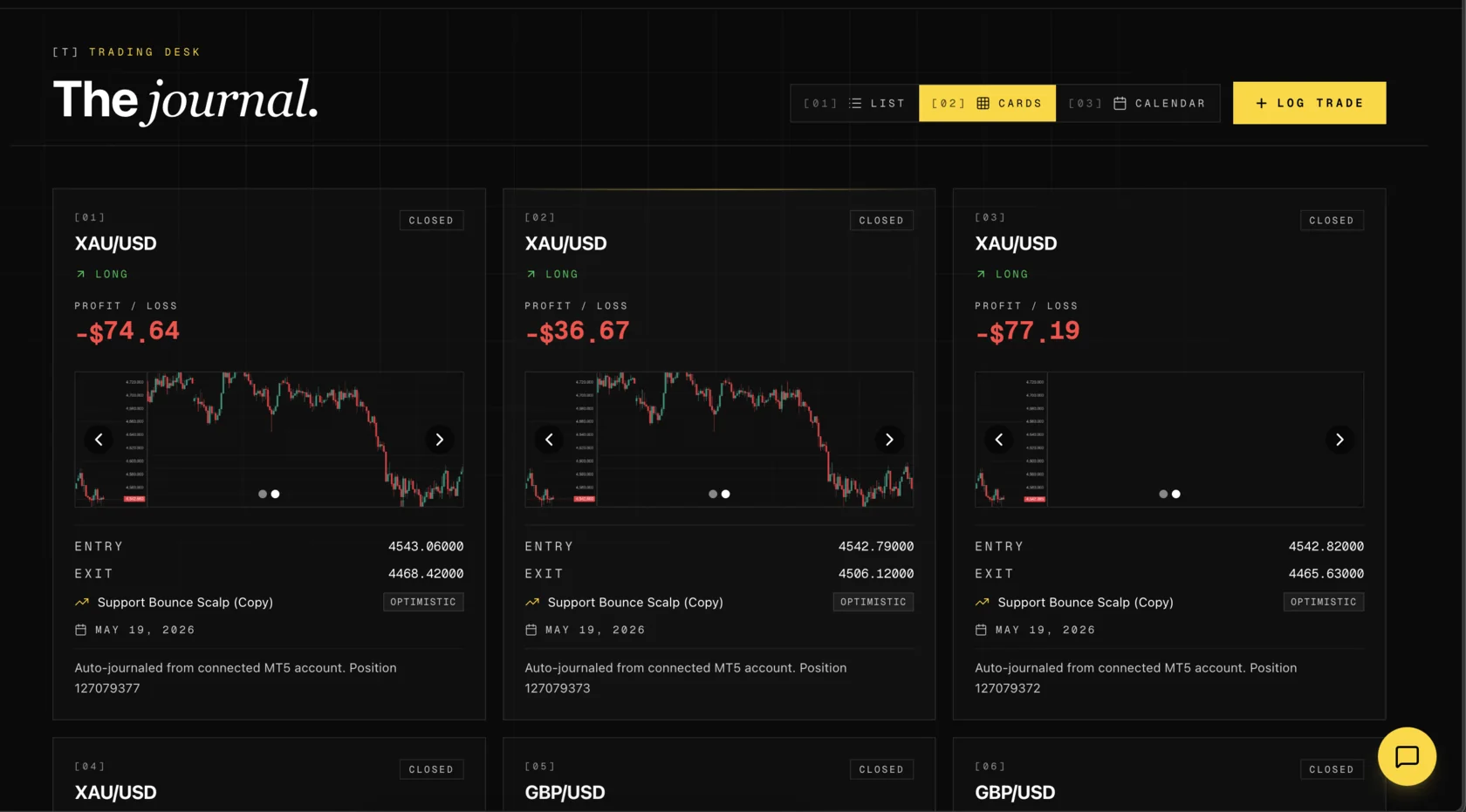 GaphyToro journal cards combining charts, results, prices, strategy, mood, source and date