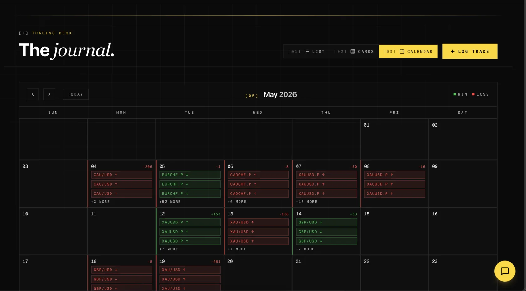 GaphyToro calendar view connecting journal entries with the days on which they occurred